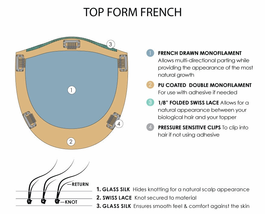Accessories_Noriko_Wigs Top Form French Topper 18" by Jon Renau | Remy Human Hair Hair