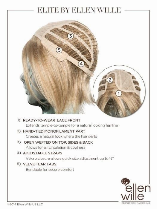 Elite Wig by Ellen Wille | Hair Power | Synthetic Fiber