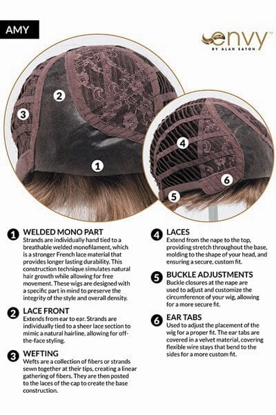 Envy Wigs - Amy