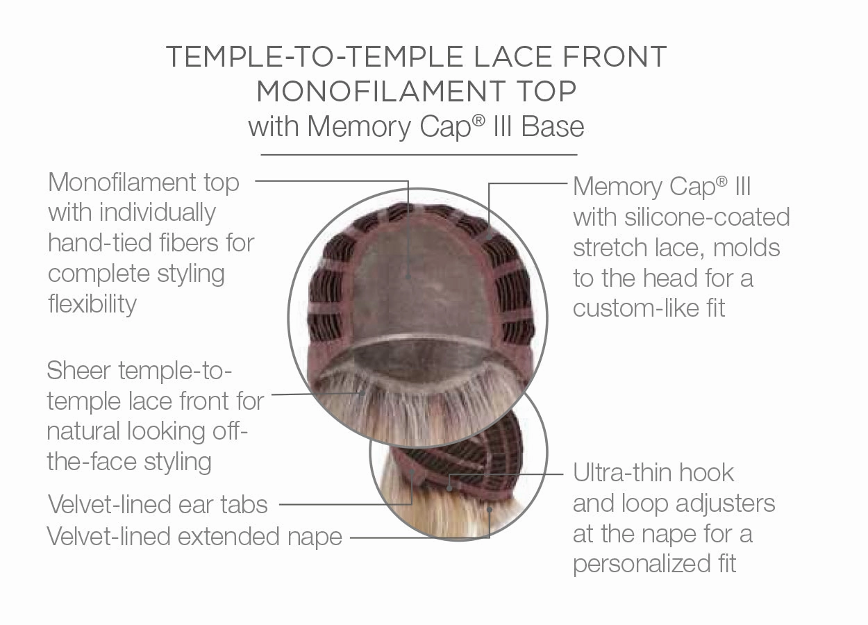 Own The Runway Wig by Raquel Welch | Lace Front | Mono Top | Heat Friendly Synthetic