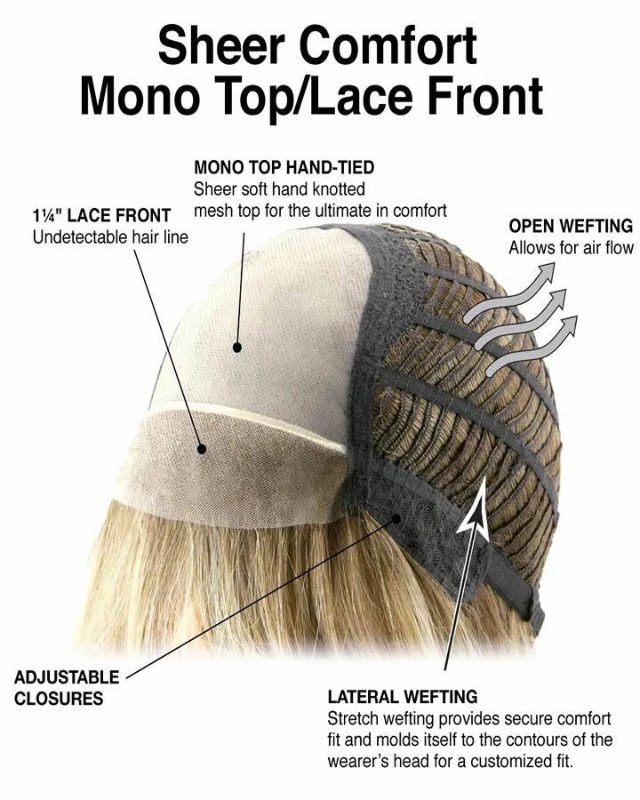 Picture Perfect Wig by TressAllure | Heat Friendly Synthetic Hair | Average Cap