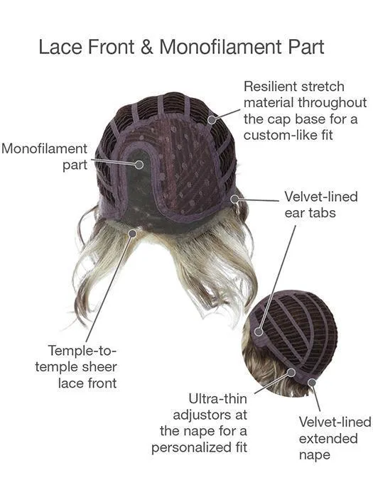 Sweet Talk | Synthetic Lace Front Wig (Mono Part)